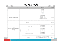 군대 후 실연이 군복무 부적응에 미치는 영향에 관한 연구-13