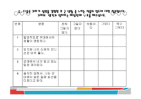 군대 후 실연이 군복무 부적응에 미치는 영향에 관한 연구-18