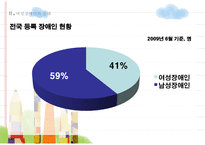 장애인과 여성 여성 장애인 실태 여성 장애인 차별실태 여성 장애인 차별 설명이론-6