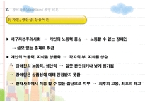 장애인과 여성 여성 장애인 실태 여성 장애인 차별실태 여성 장애인 차별 설명이론-14