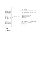 사업계획서 - 무의탁 독거노인의 사회적지지망 강화프로그램 - Golden Friends of a Village(GFOV)-4