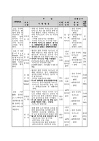 사업계획서 - 무의탁 독거노인의 사회적지지망 강화프로그램 - Golden Friends of a Village(GFOV)-6