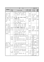 사업계획서 - 무의탁 독거노인의 사회적지지망 강화프로그램 - Golden Friends of a Village(GFOV)-7