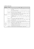 사업계획서 - 무의탁 독거노인의 사회적지지망 강화프로그램 - Golden Friends of a Village(GFOV)-8