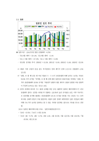 사업계획서 여행책자 수출 여행책자 수출 사업 계획서 여행책자 수출 사업 목표-3