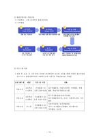 발달장애 정의 특성 하트 하트재단 기관소개 서비스 분석-10
