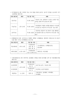 발달장애 정의 특성 하트 하트재단 기관소개 서비스 분석-11
