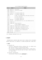 사회복지법제연구 산업재해보상보험법-8