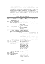 사회복지법제연구 산업재해보상보험법-14