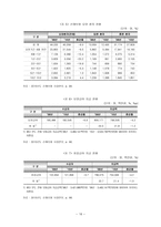 사회복지법제연구 산업재해보상보험법-16