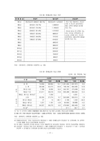 사회복지법제연구 산업재해보상보험법-17