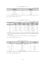 사회복지법제연구 산업재해보상보험법-18