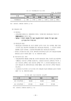 사회복지법제연구 산업재해보상보험법-20