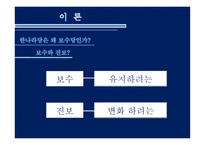 정당의 정치적 성향에 따른 복지정책에서의 변화 ★ 정당 정치적 성향 복지-12