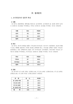 성별 종교 이성교제에 따른 성의식 비교 숭실대학교 학생을 대상으로 이성교제-9