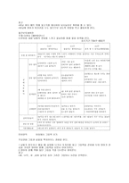 월간보육계획안 촉감보며 이야기하기-5