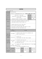 사업계획서 - Harmony of understanding - 이해의 화합 - 직장인의 화합을 위한 프로그램-1
