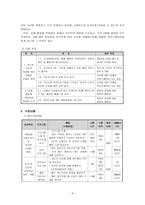 사업계획서 - Harmony of understanding - 이해의 화합 - 직장인의 화합을 위한 프로그램-3
