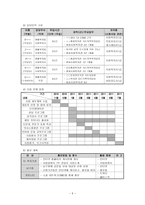 사업계획서 - Harmony of understanding - 이해의 화합 - 직장인의 화합을 위한 프로그램-5