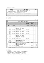 사업계획서 - Harmony of understanding - 이해의 화합 - 직장인의 화합을 위한 프로그램-6