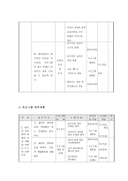 새터민대학생 동아리 하누리를 통한 하나되는 연세 새터민사업계획서 새터민프로그-5
