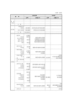 새터민대학생 동아리 하누리를 통한 하나되는 연세 새터민사업계획서 새터민프로그-10