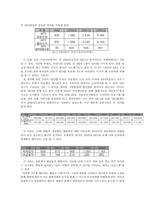 사회과학 문화에 대한 이기적인 소비문화-5