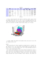 사회과학 문화에 대한 이기적인 소비문화-9