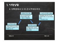 윤보선 장면 격변시대의 대통령과 총리-3
