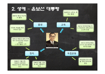 윤보선 장면 격변시대의 대통령과 총리-7