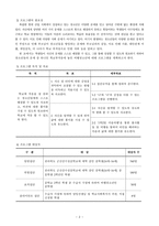 사업계획서 학교부적응을 위한 실천영역 비행청소년을 중점으로-2