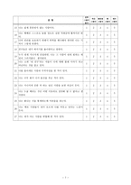 사업계획서 학교부적응을 위한 실천영역 비행청소년을 중점으로-7