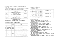 사회과학 도덕성 발달-1