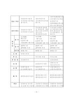 경찰공무원 순경채용 시험의 문제점 및 개선방안 경찰채용 목적 경찰채용-9