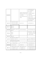 경찰공무원 순경채용 시험의 문제점 및 개선방안 경찰채용 목적 경찰채용-10