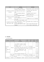 다문화가정 아동들의 정서·학습지원을 위한 멘토링 공부방-4