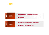 대학생의 진로 선택 확신 분석 연구목적 연구필요성 이론적 배경 진로결정이론과-4