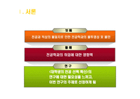 대학생의 진로 선택 확신 분석 연구목적 연구필요성 이론적 배경 진로결정이론과-5