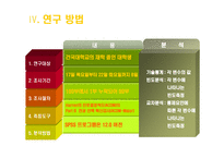 대학생의 진로 선택 확신 분석 연구목적 연구필요성 이론적 배경 진로결정이론과-9