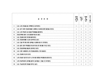 대학생의 진로 선택 확신 분석 연구목적 연구필요성 이론적 배경 진로결정이론과-11