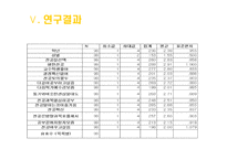 대학생의 진로 선택 확신 분석 연구목적 연구필요성 이론적 배경 진로결정이론과-12