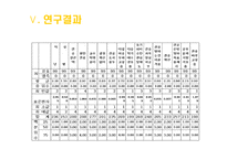대학생의 진로 선택 확신 분석 연구목적 연구필요성 이론적 배경 진로결정이론과-13