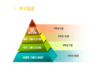 대학생의 진로 선택 확신 분석 연구목적 연구필요성 이론적 배경 진로결정이론과-14