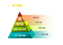 대학생의 진로 선택 확신 분석 연구목적 연구필요성 이론적 배경 진로결정이론과-17