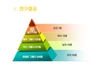 대학생의 진로 선택 확신 분석 연구목적 연구필요성 이론적 배경 진로결정이론과-20