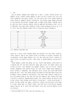 사회과학 흥행 영화의 조건-3