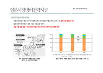 새로운 세대 새로운 세상 속의 우리 막걸리의 매력적 포지셔닝 전략-4