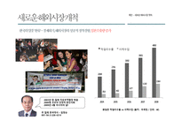 새로운 세대 새로운 세상 속의 우리 막걸리의 매력적 포지셔닝 전략-5