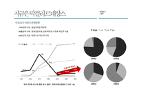 새로운 세대 새로운 세상 속의 우리 막걸리의 매력적 포지셔닝 전략-10