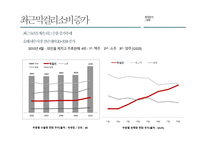새로운 세대 새로운 세상 속의 우리 막걸리의 매력적 포지셔닝 전략-12